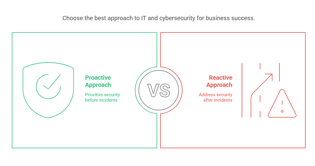 The Biggest Mistakes I See Business Owners Making In IT And Cybersecurity