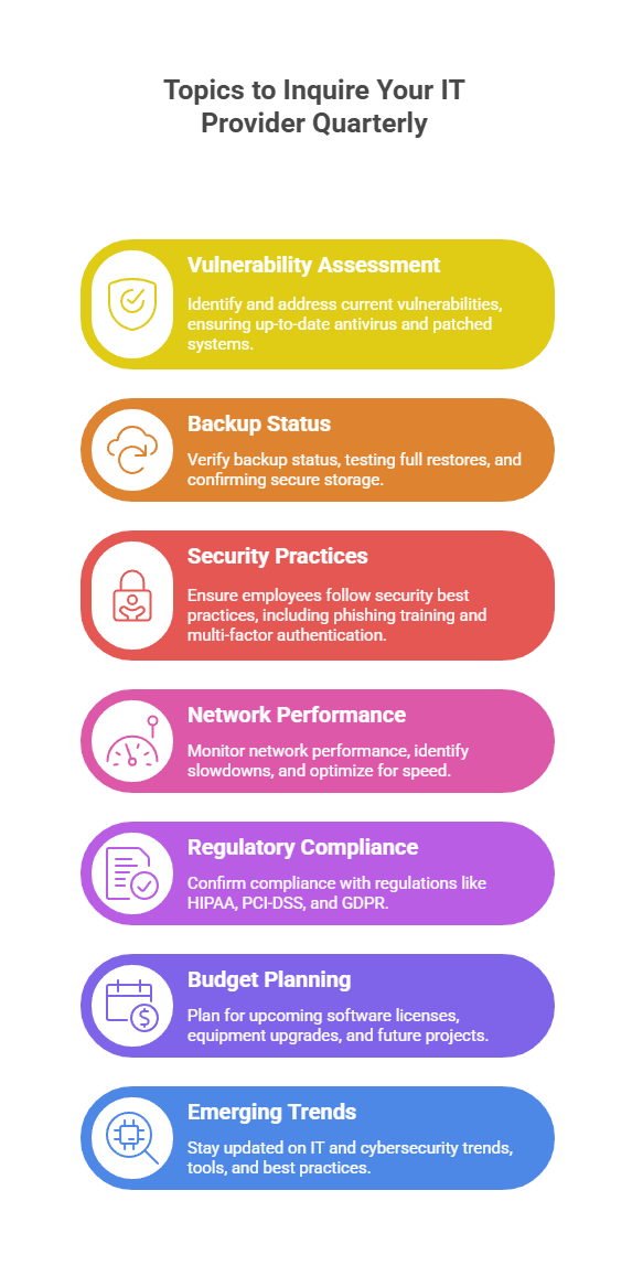 7 Questions You Should Be Asking Your IT Provider Every Quarter (But Probably Aren’t)