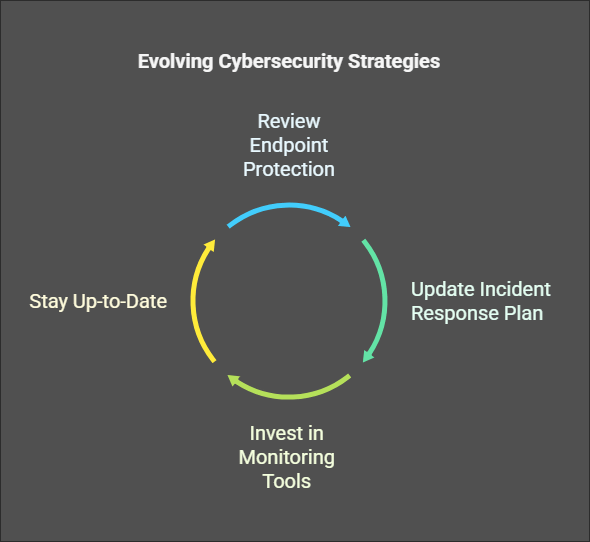 image describing reassessing your cybersecurity playbook