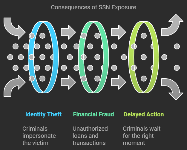 Is Your Social Security Number Leaked? Here’s How To Find Out And What To Do Next