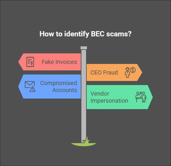image describing How to identify Business email compromise scams