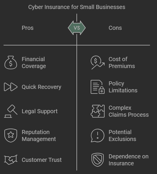 Cyber Insurance For Small Business: Why You Need It And How to Get Covered In 2025