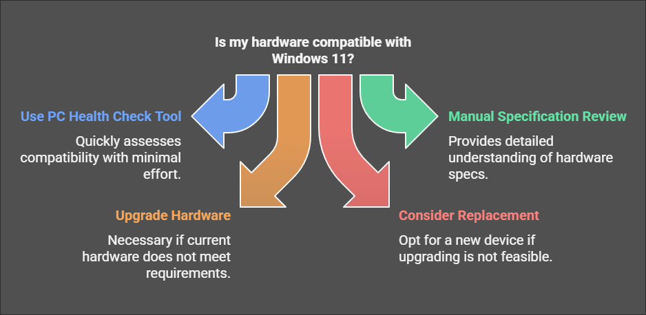 Should You Upgrade Or Replace Your Devices? A Guide For Windows 10 Users