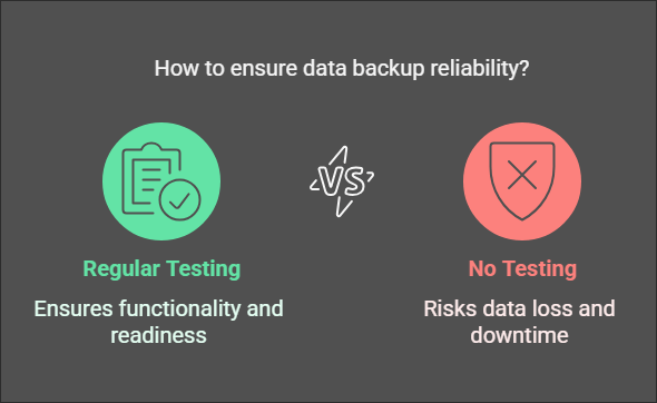 image describing testing your backups with full restore