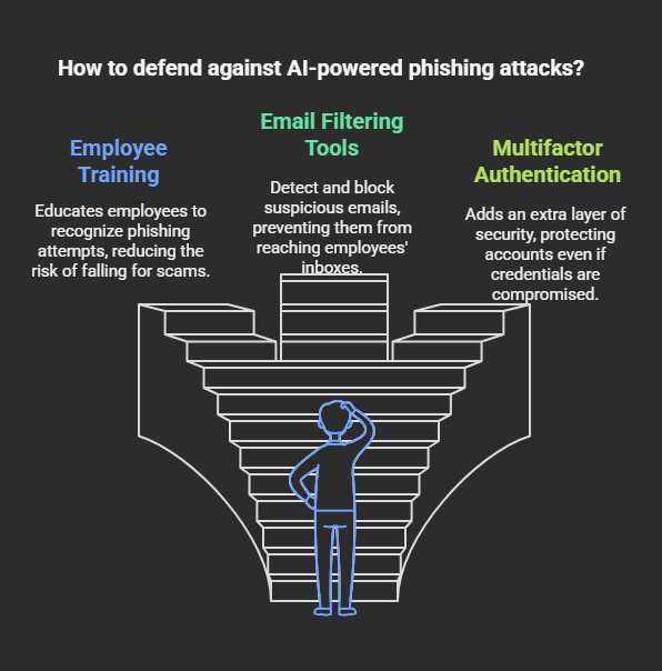 How To Beat The Hackers This Year