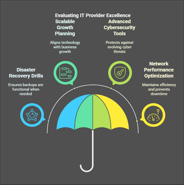 image describing evaluating IT Provider Excellence