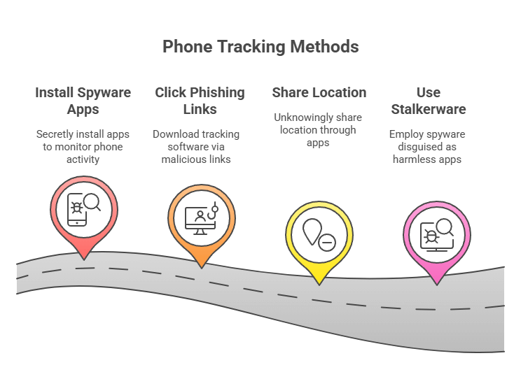 Your Phone Can Be Tracked – And It’s Easier Than You Think