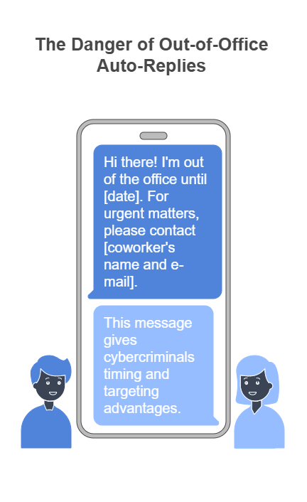 Your Vacation Auto-Reply Might Be A Hacker’s Favorite E-mail