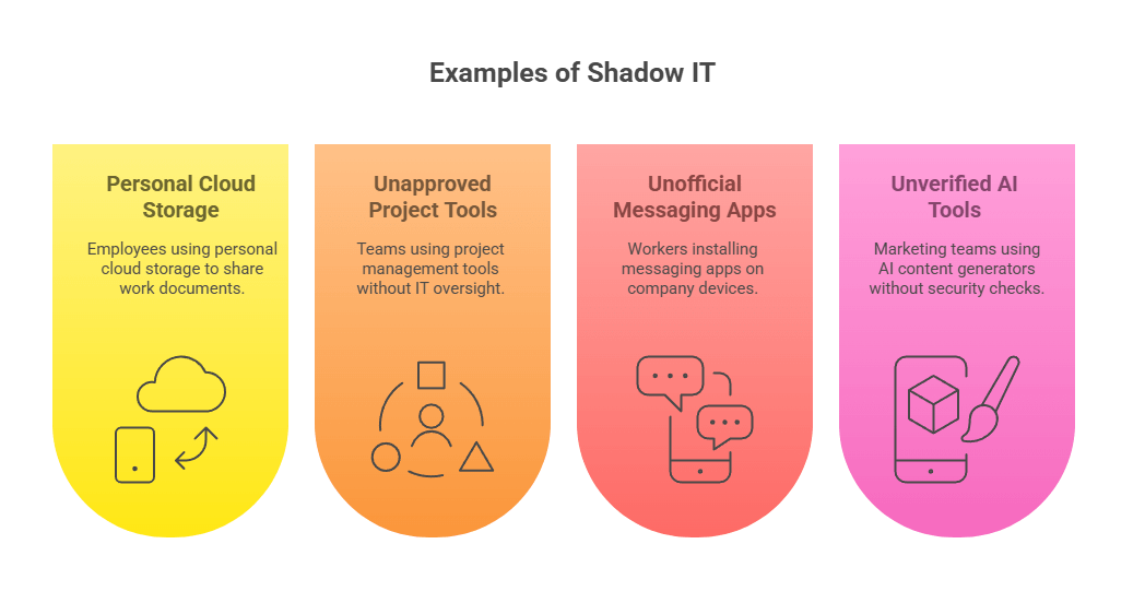 Shadow IT: How Employees Using Unauthorized Apps Could Be Putting Your Business At Risk