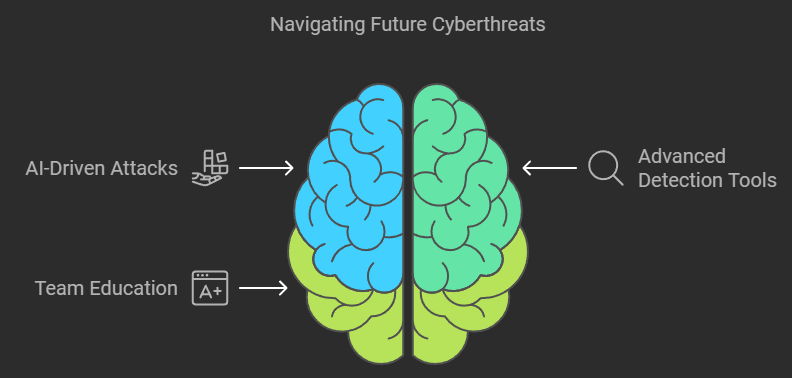 2025 Cybersecurity Predictions: What To Expect And How To Prepare