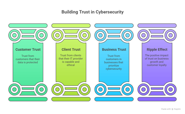 Tech, Trust And Gratitude: A Thank-You To Our Business Partners