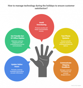 Holiday Tech Etiquette For Small Businesses (Or: How Not To Accidentally Ruin Someone’s Day)