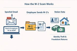 Tax Season Scams Are Starting Early. Here's the One That Hits Small Businesses First