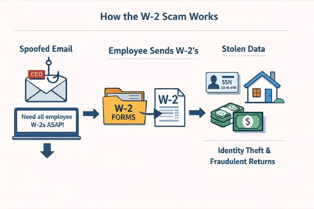 Tax Season Scams Are Starting Early. Here's the One That Hits Small Businesses First