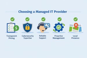 How to Choose the Right Managed IT Provider in Little Rock (5 Things Businesses Overlook)