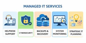 What’s Included in $125–$225 Per Device Managed IT Pricing in Little Rock?