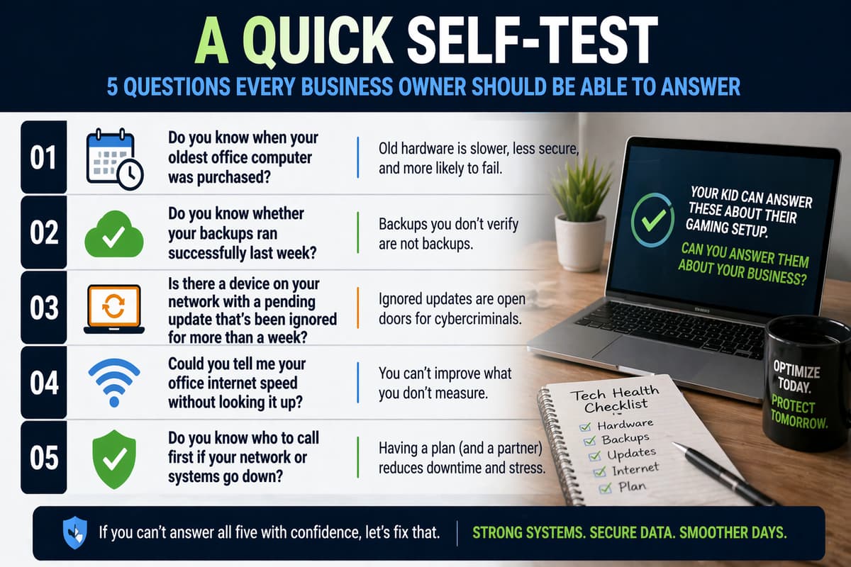 Office technology self-assessment checklist for Sherwood and Jacksonville business owners